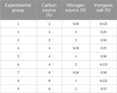 Optimization of culture conditions for endophytic bacteria in mangrove plants and isolation and identification of bacteriocin